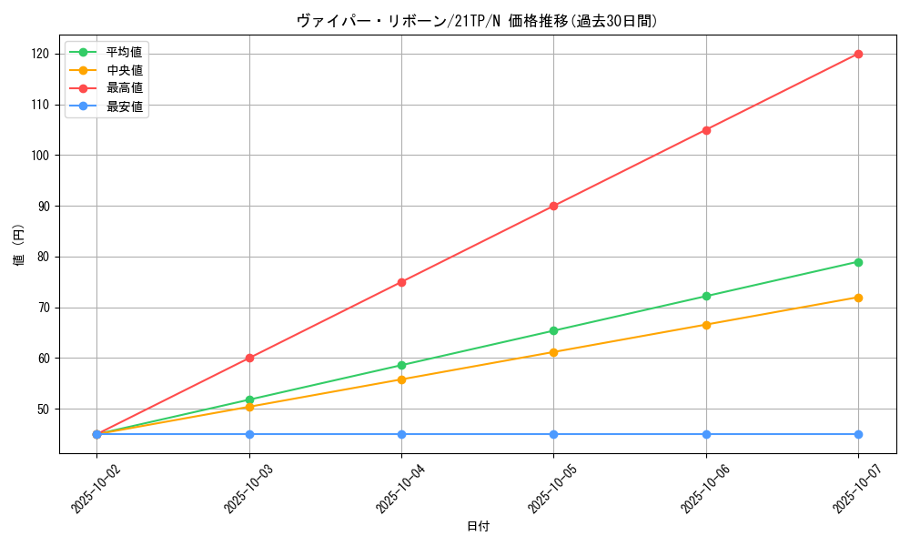 card_9483_series_10220_rarity_1_graph
