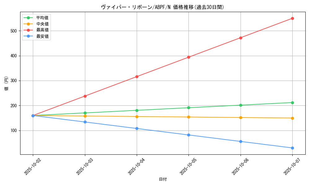 card_9483_series_21630_rarity_1_graph