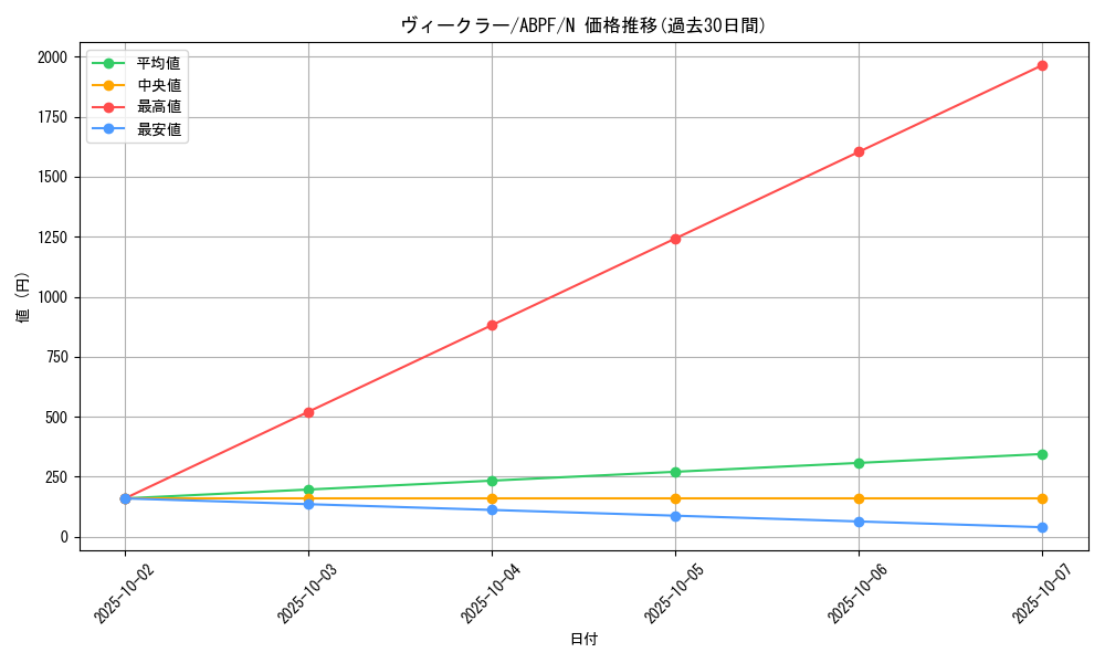 card_9484_series_21630_rarity_1_graph