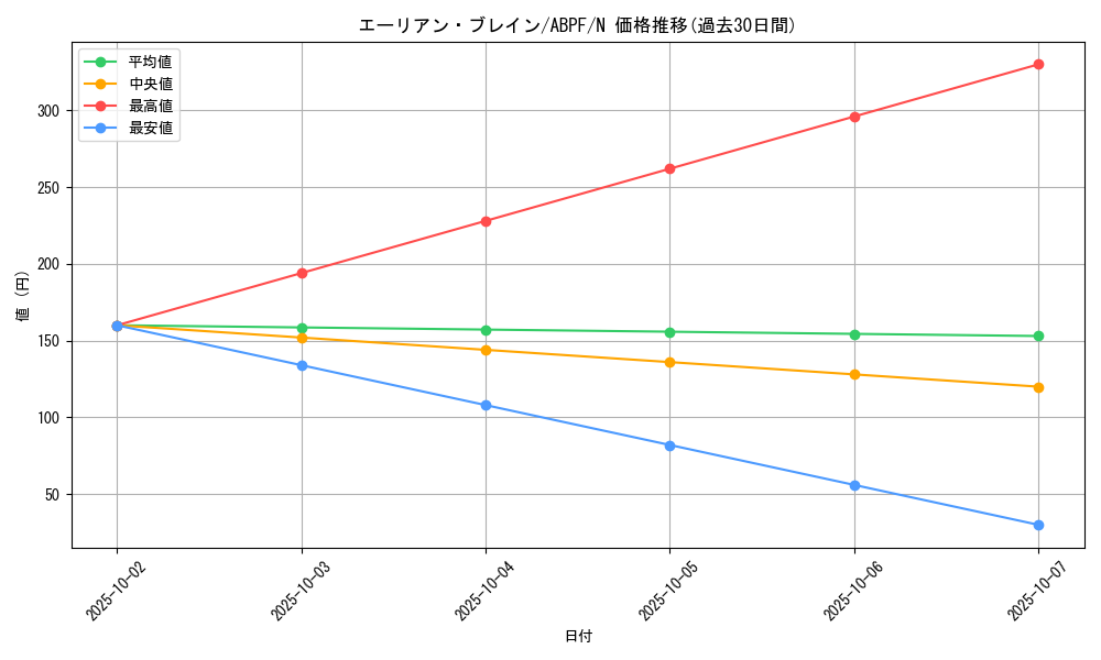 card_9486_series_21630_rarity_1_graph