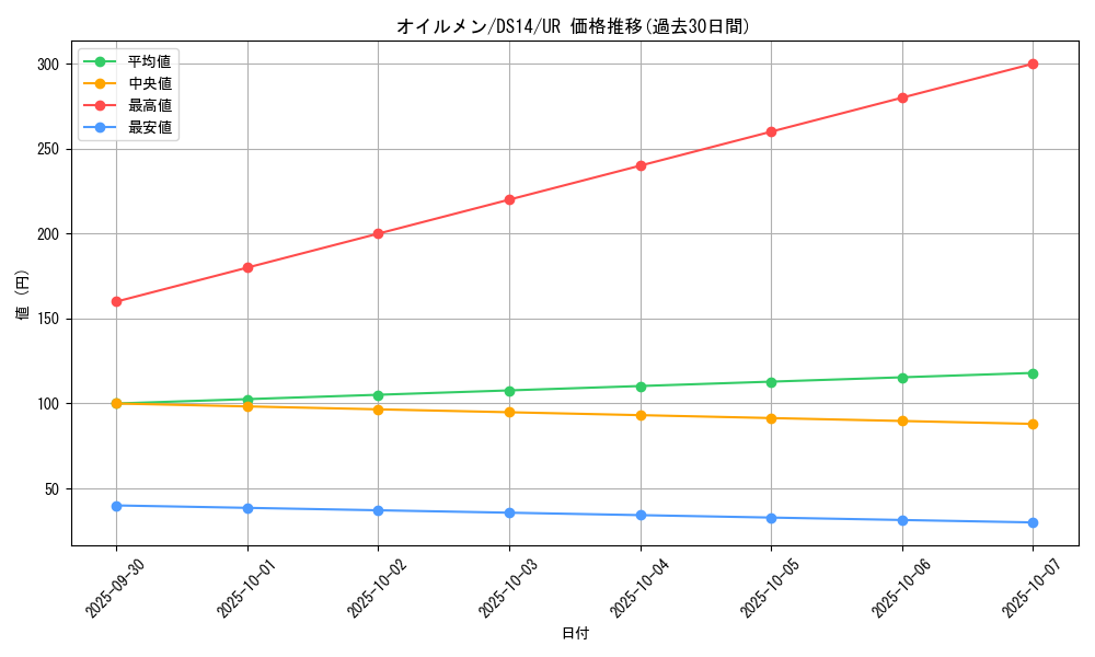 card_9487_series_17167_rarity_7_graph