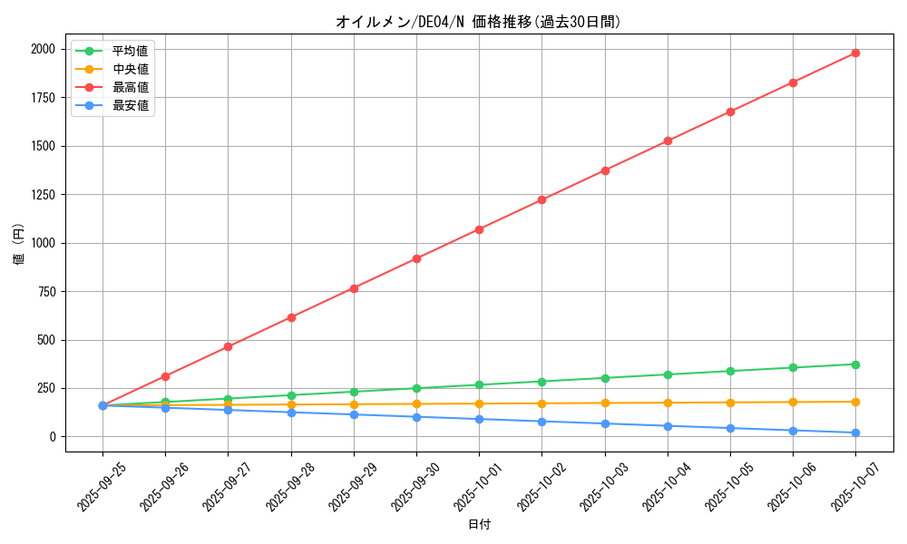card_9487_series_18447_rarity_1_graph
