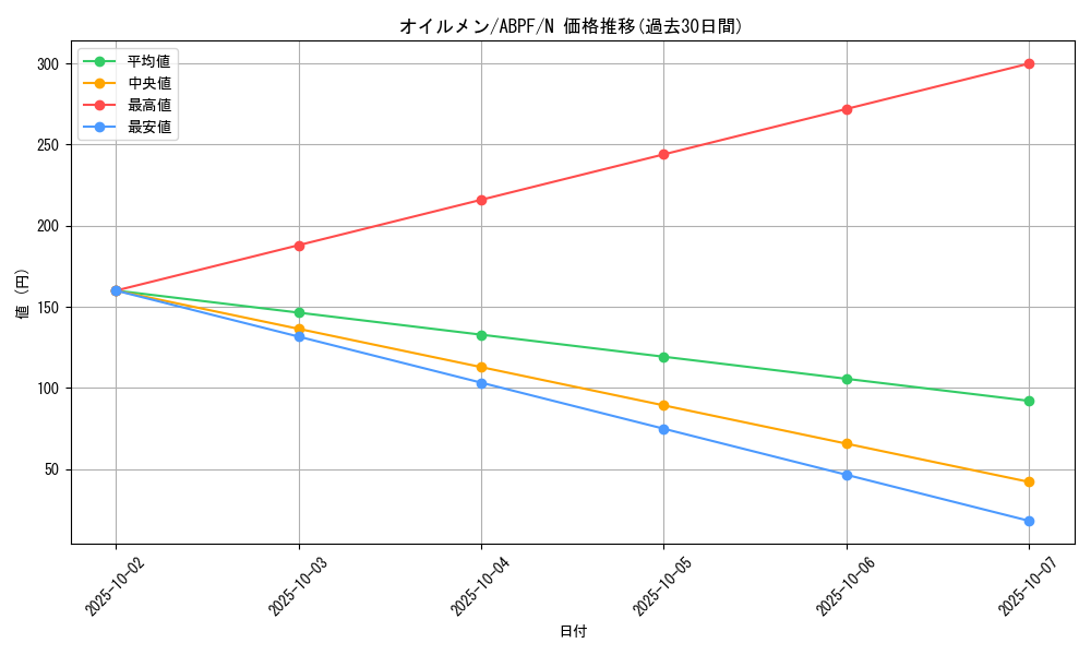 card_9487_series_21630_rarity_1_graph