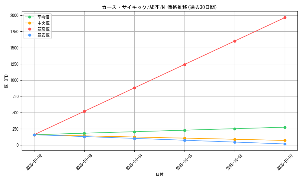 card_9488_series_21630_rarity_1_graph