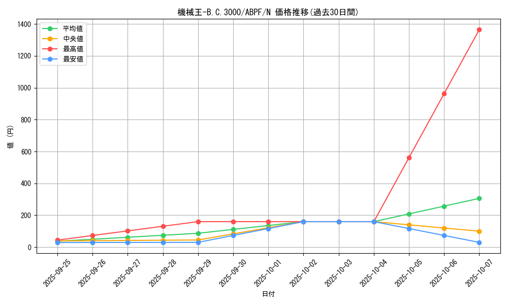 card_9489_series_21630_rarity_1_graph