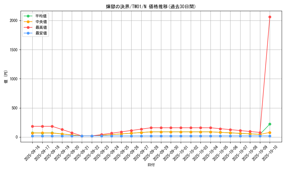card_948_series_1880_rarity_1_graph