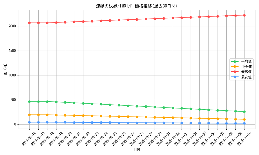 card_948_series_1880_rarity_2_graph