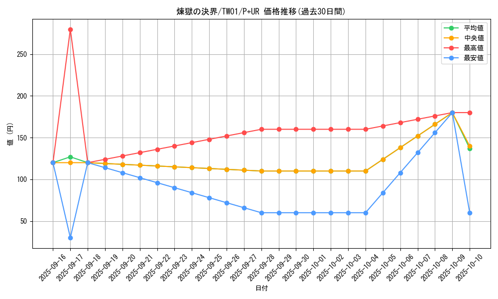 card_948_series_1880_rarity_495_graph