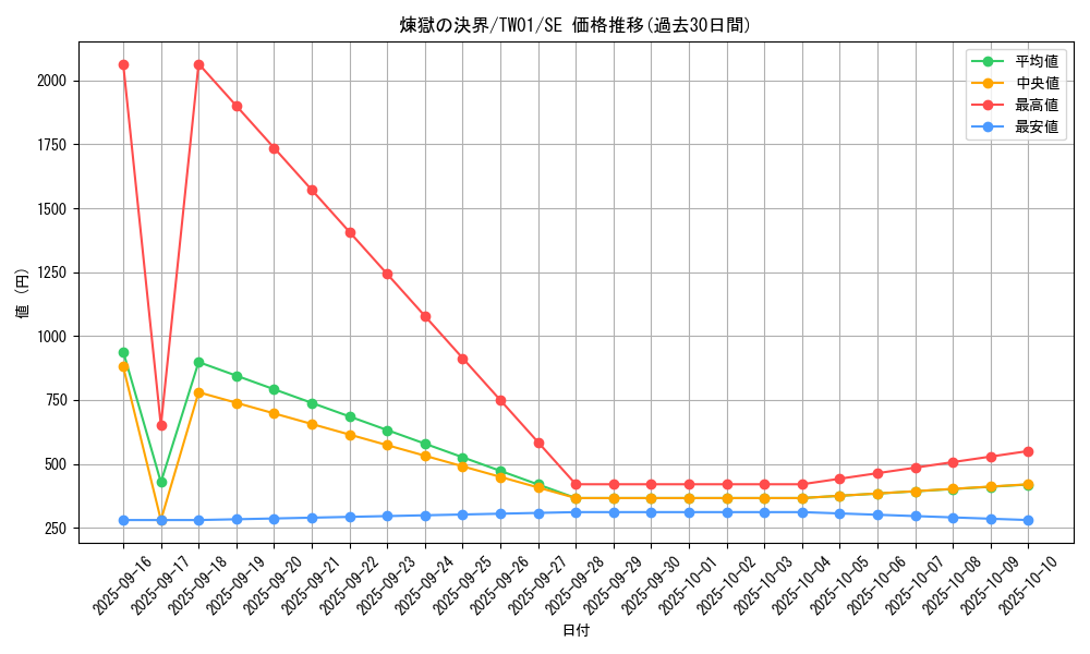 card_948_series_1880_rarity_5_graph