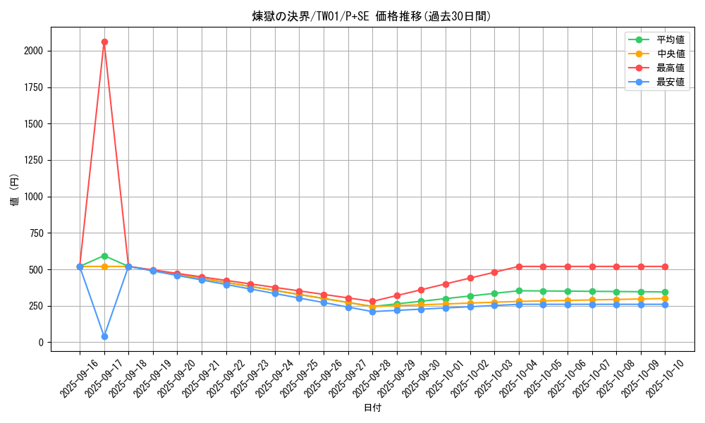 card_948_series_1880_rarity_703_graph