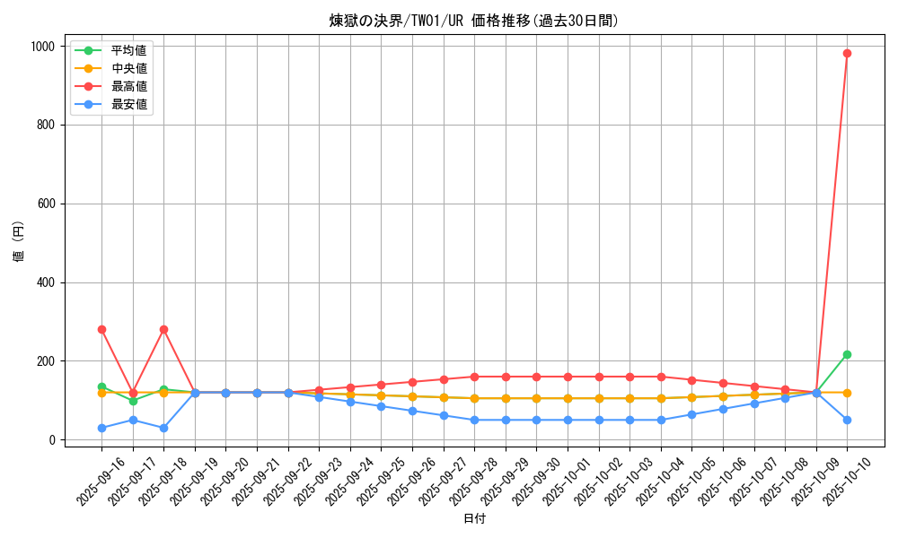 card_948_series_1880_rarity_7_graph