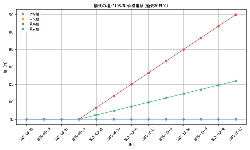 card_9490_series_18547_rarity_1_graph