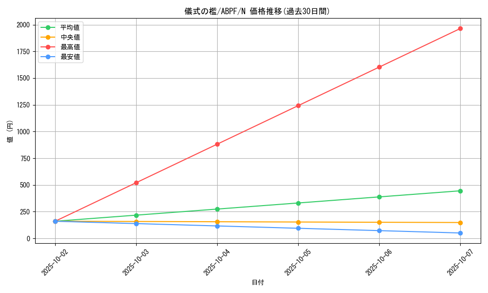 card_9490_series_21630_rarity_1_graph