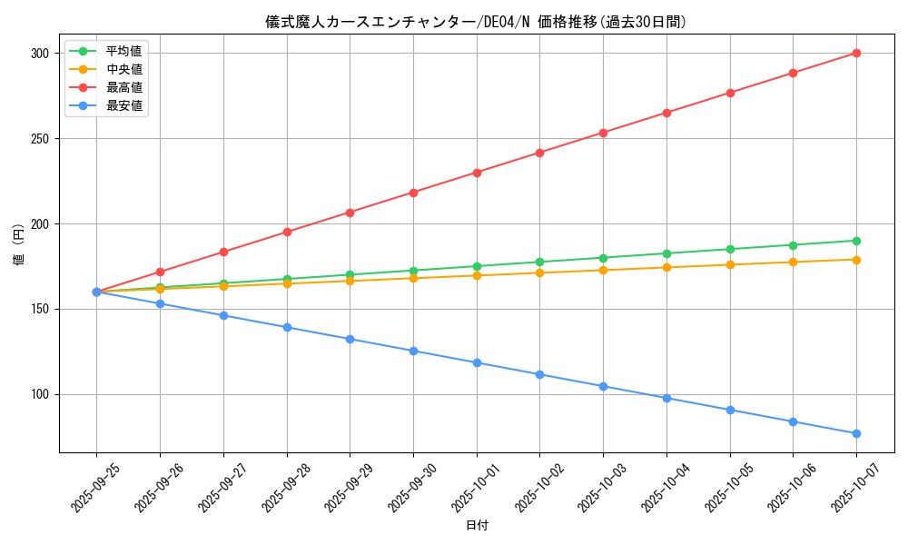 card_9491_series_18447_rarity_1_graph