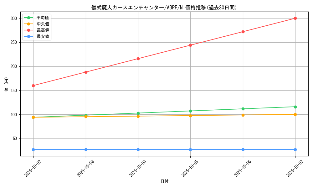 card_9491_series_21630_rarity_1_graph