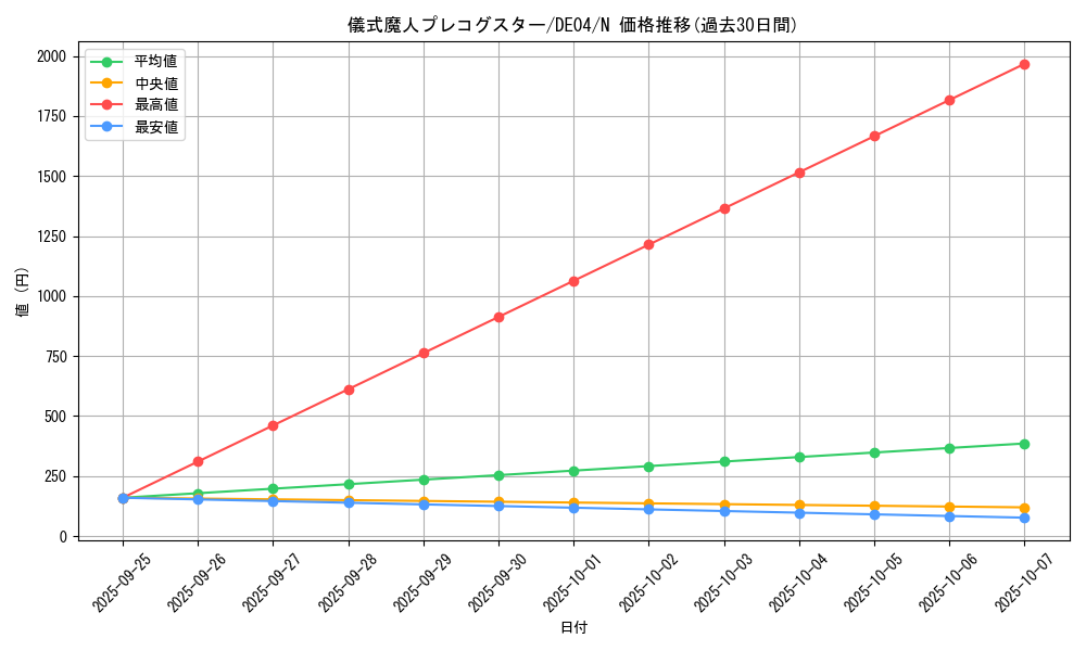 card_9492_series_18447_rarity_1_graph