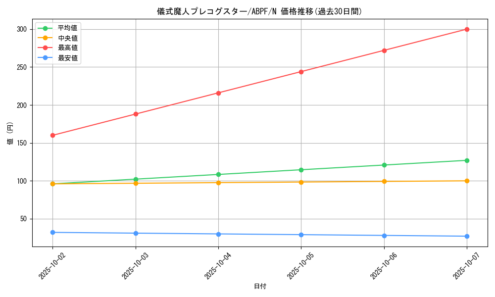 card_9492_series_21630_rarity_1_graph