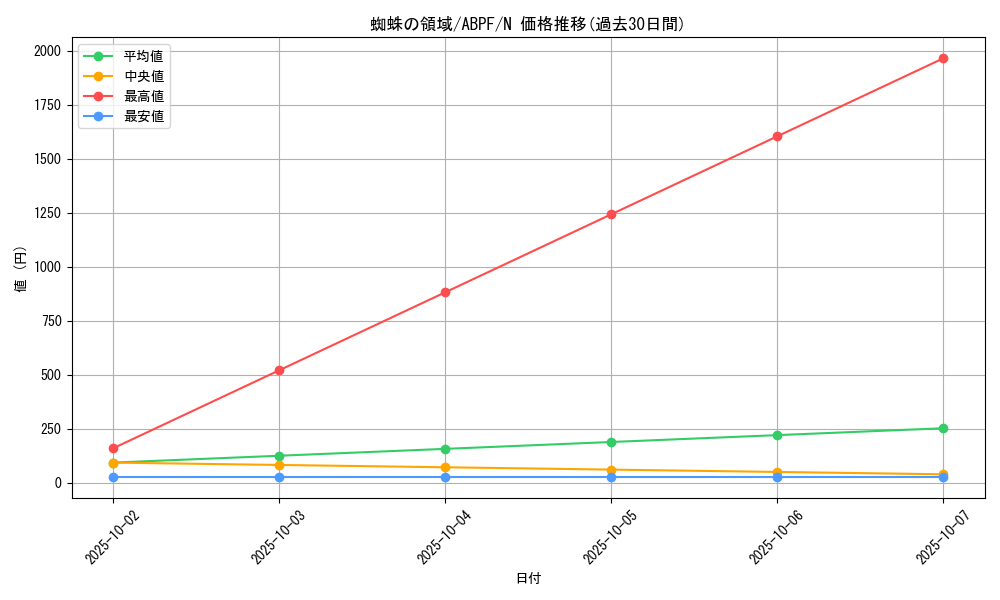 card_9493_series_21630_rarity_1_graph