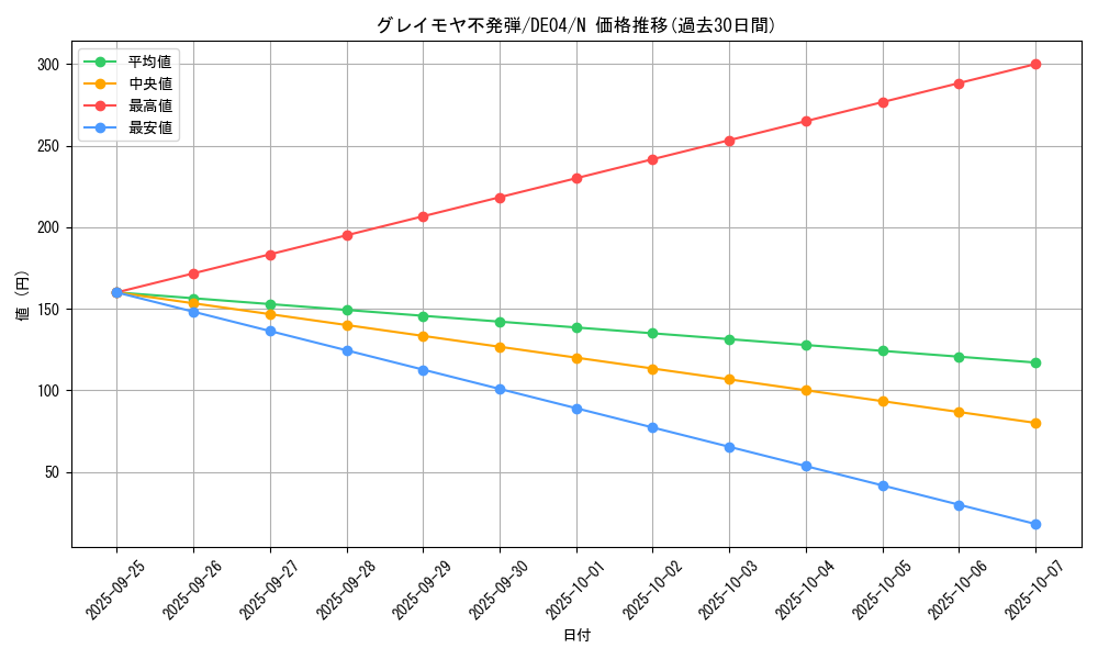 card_9494_series_18447_rarity_1_graph