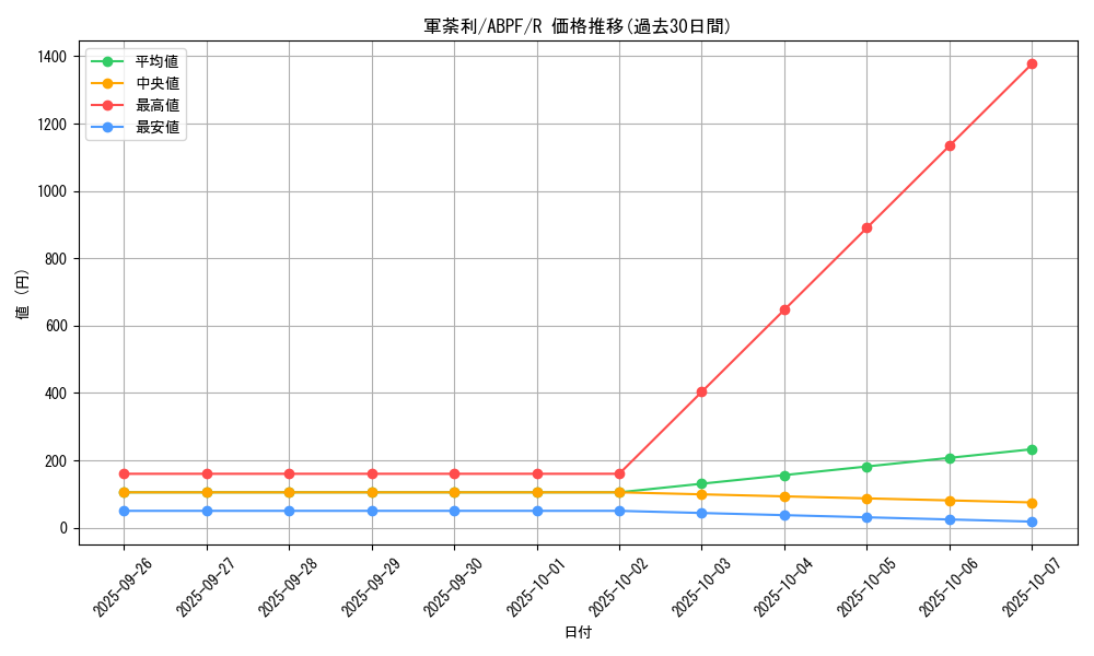 card_9495_series_21630_rarity_62_graph