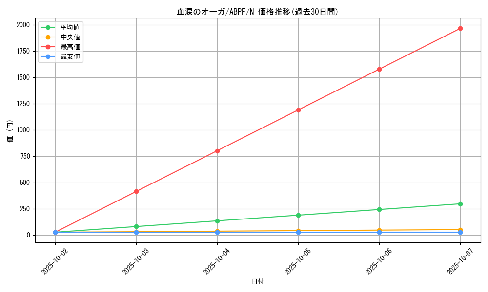 card_9496_series_21630_rarity_1_graph