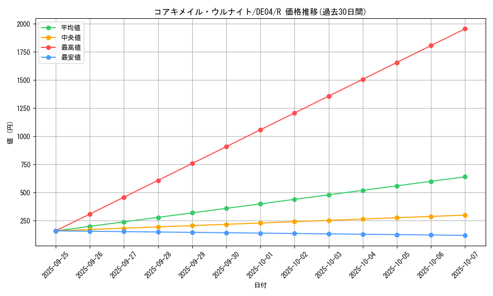card_9497_series_18447_rarity_62_graph