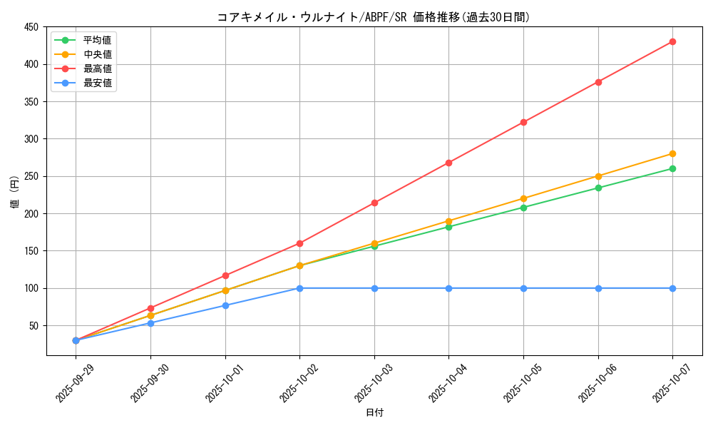 card_9497_series_21630_rarity_3_graph
