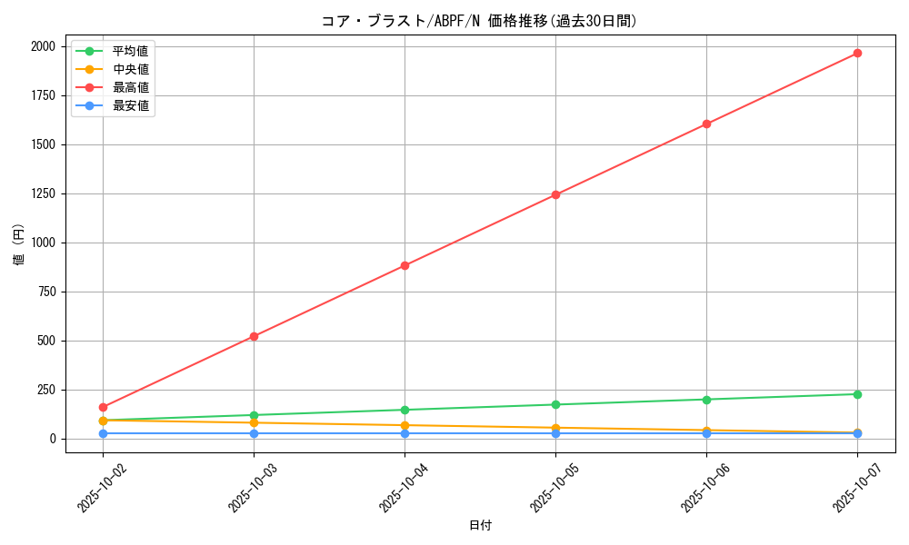 card_9498_series_21630_rarity_1_graph