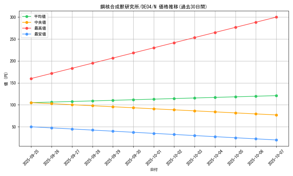 card_9499_series_18447_rarity_1_graph