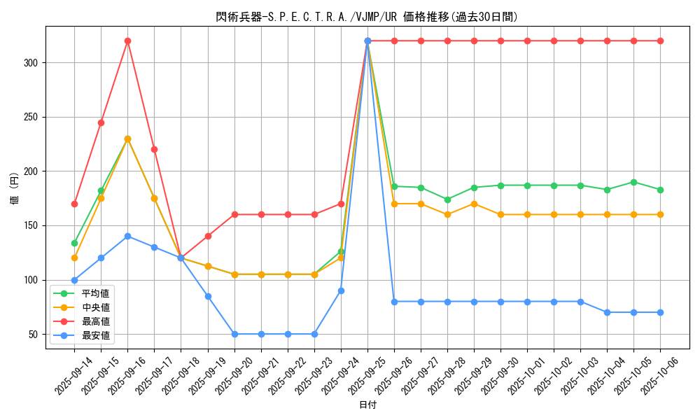 card_949_series_1984_rarity_7_graph