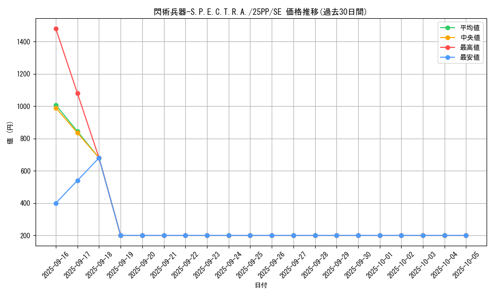 card_949_series_600_rarity_5_graph