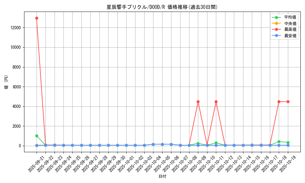 card_94_series_62_rarity_62_graph