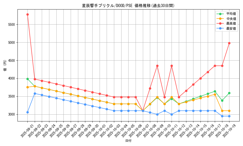card_94_series_62_rarity_8_graph