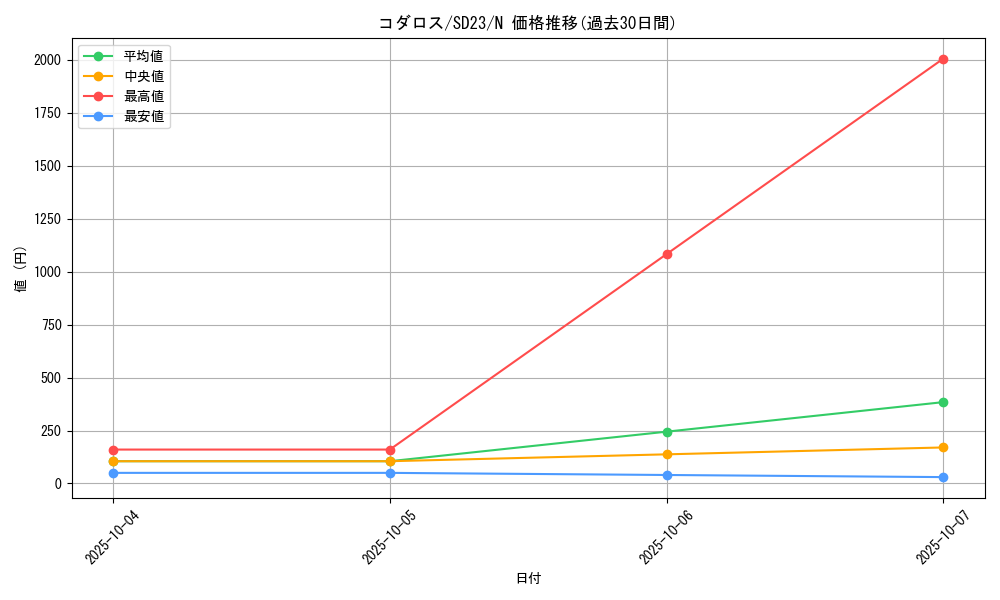 card_9500_series_18597_rarity_1_graph