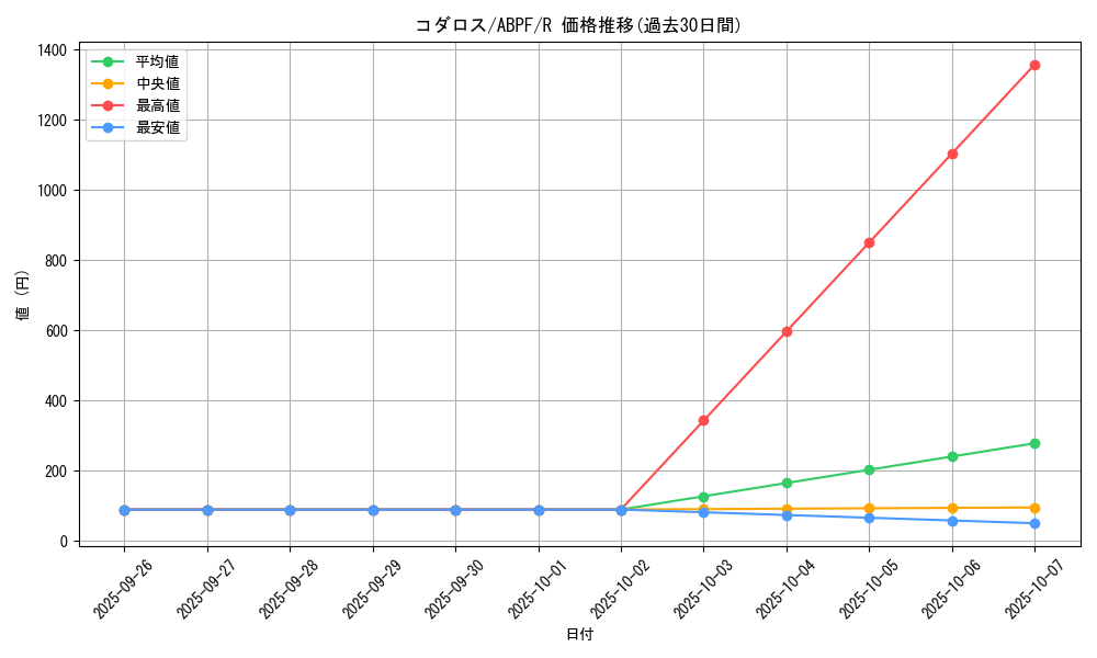 card_9500_series_21630_rarity_62_graph