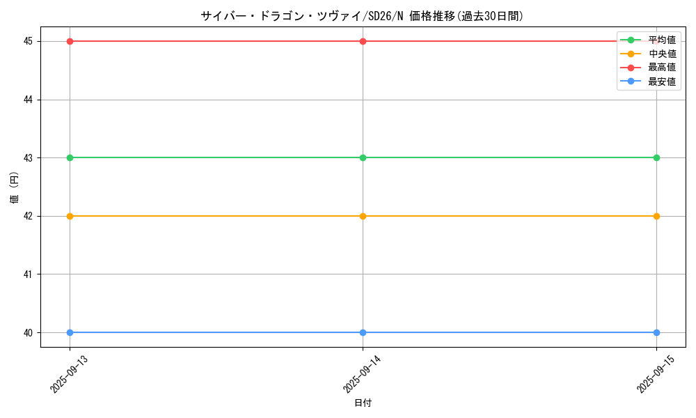 card_9501_series_17120_rarity_1_graph