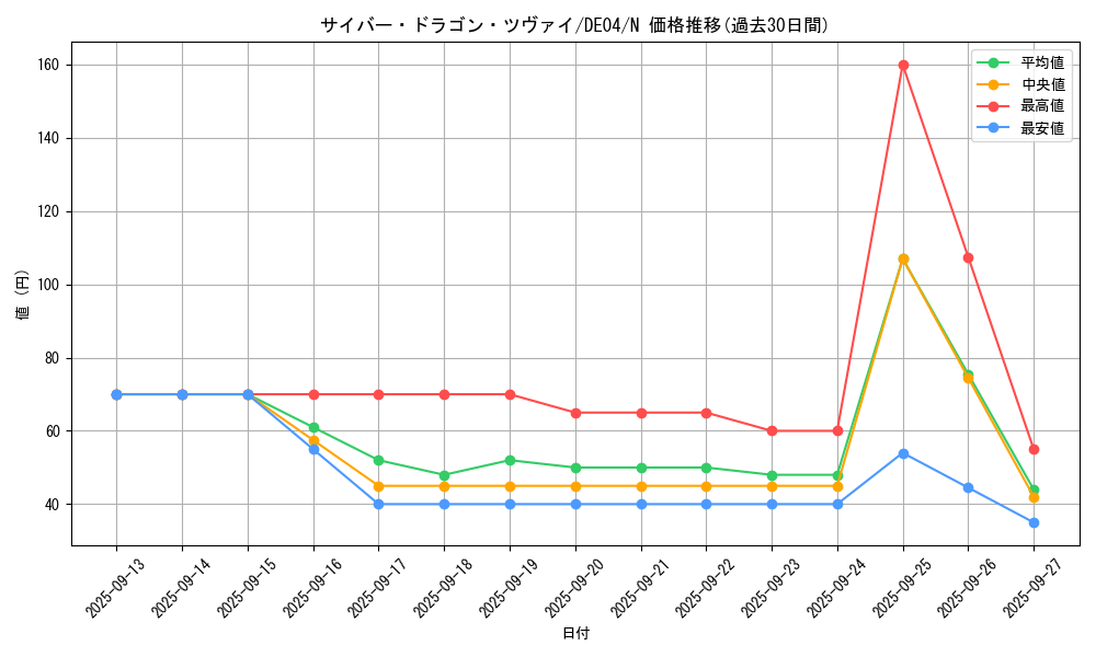 card_9501_series_18447_rarity_1_graph