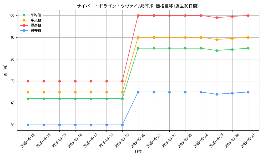 card_9501_series_21630_rarity_62_graph