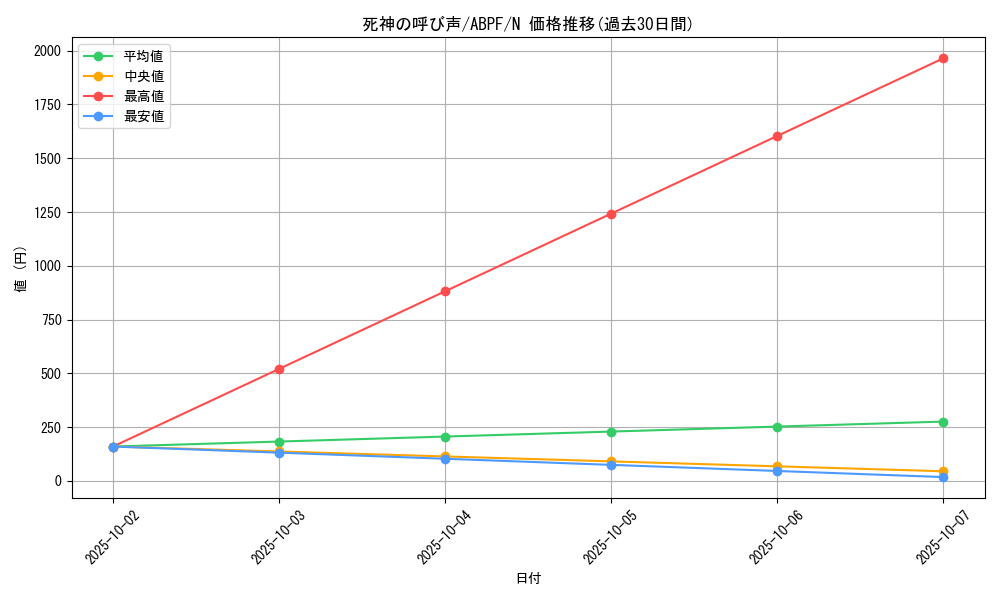 card_9502_series_21630_rarity_1_graph