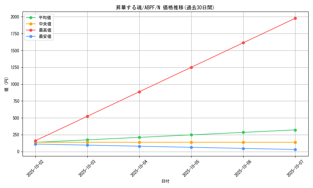 card_9504_series_21630_rarity_1_graph
