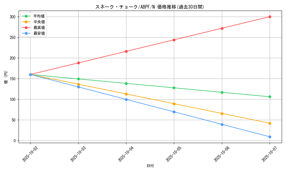 card_9506_series_21630_rarity_1_graph