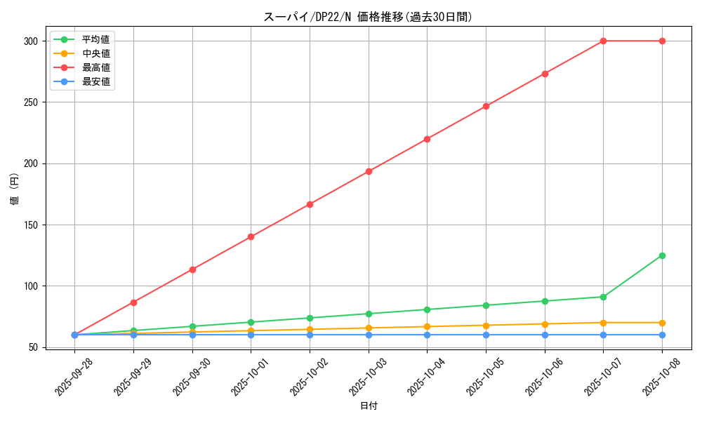 card_9507_series_8789_rarity_1_graph