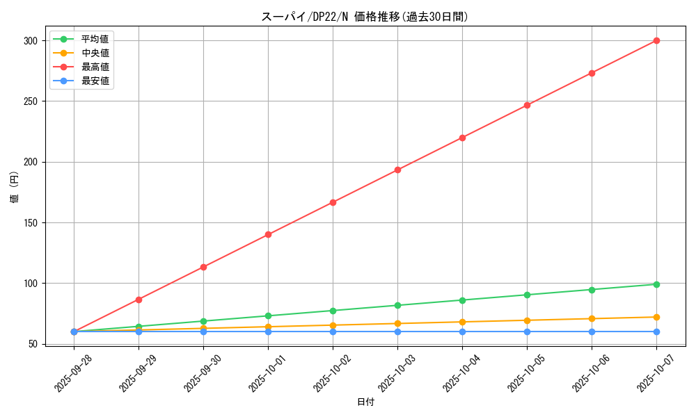 card_9507_series_8789_rarity_1_graph