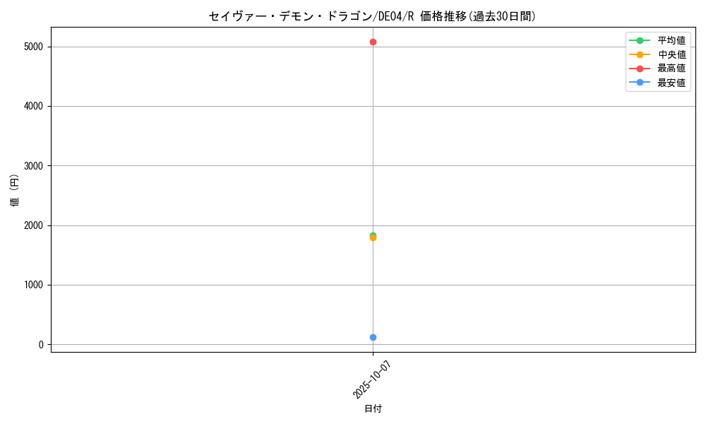 card_9508_series_18447_rarity_62_graph