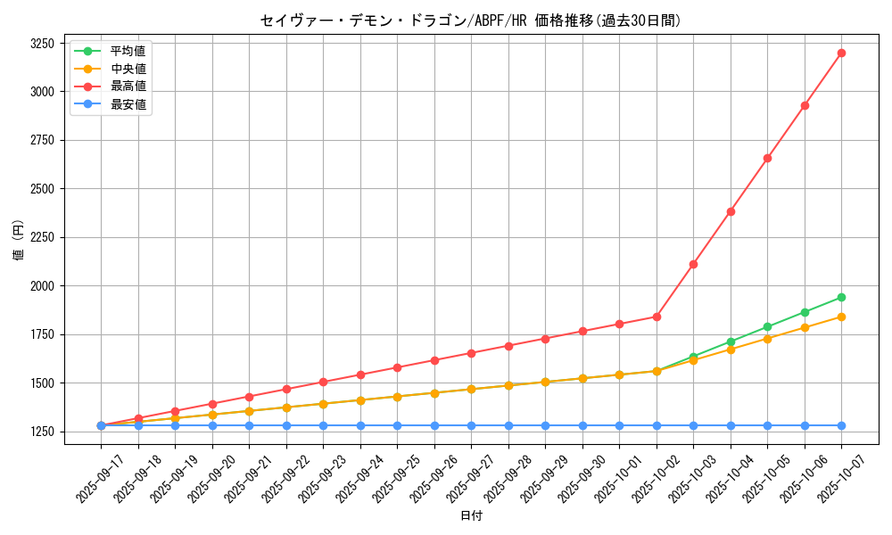 card_9508_series_21630_rarity_407_graph