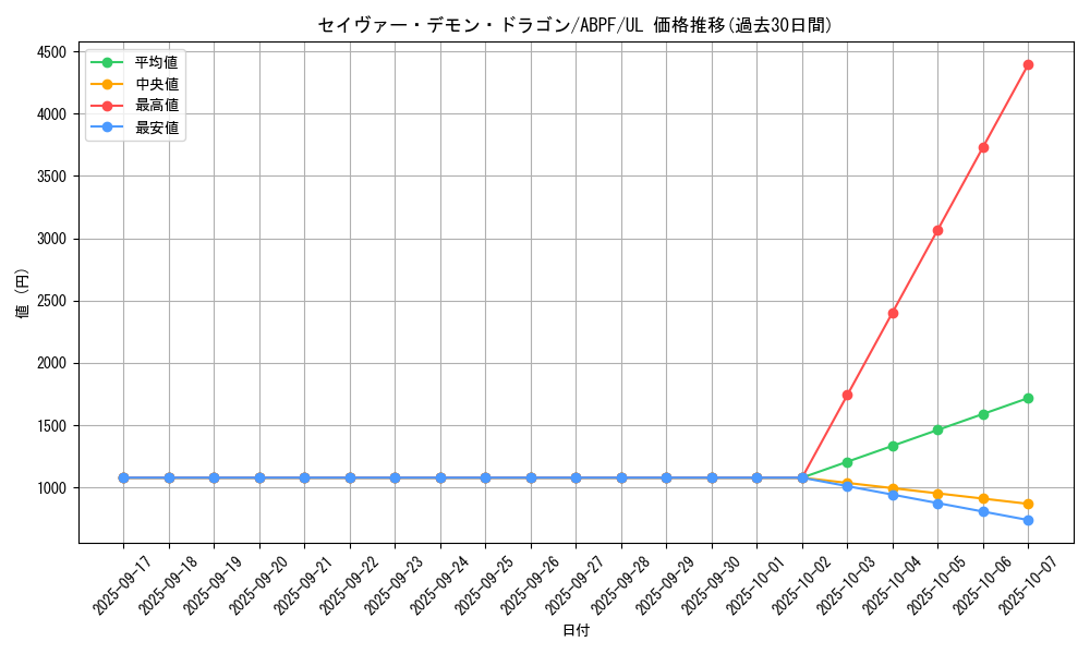 card_9508_series_21630_rarity_77_graph