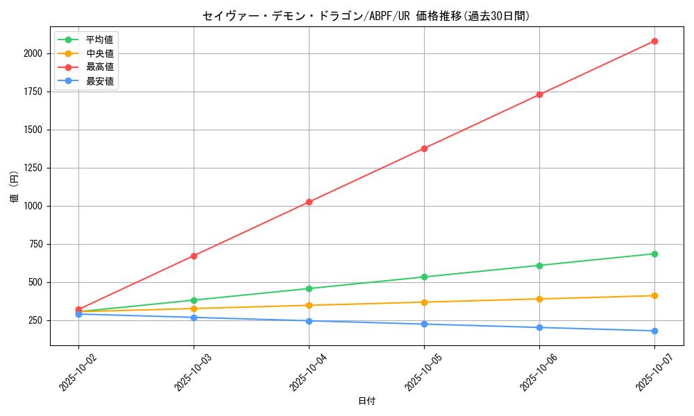 card_9508_series_21630_rarity_7_graph
