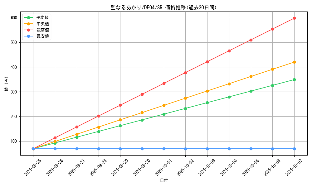 card_9509_series_18447_rarity_3_graph