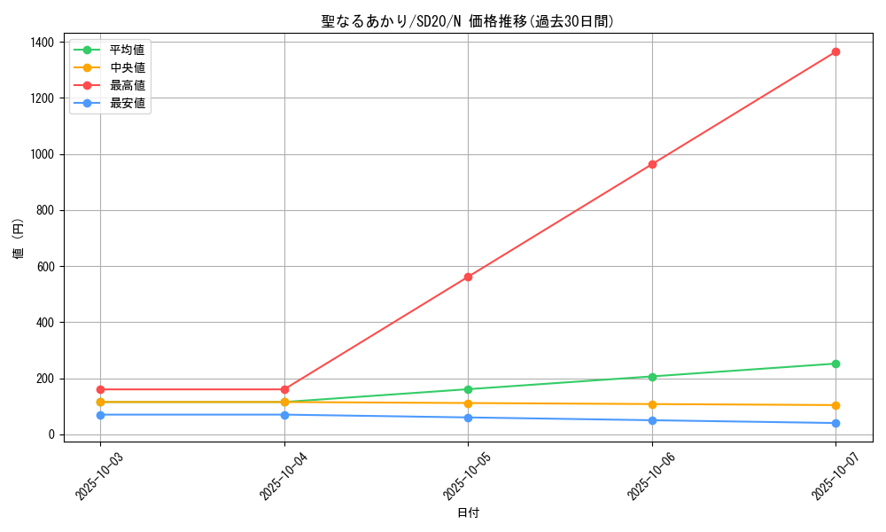 card_9509_series_20322_rarity_1_graph