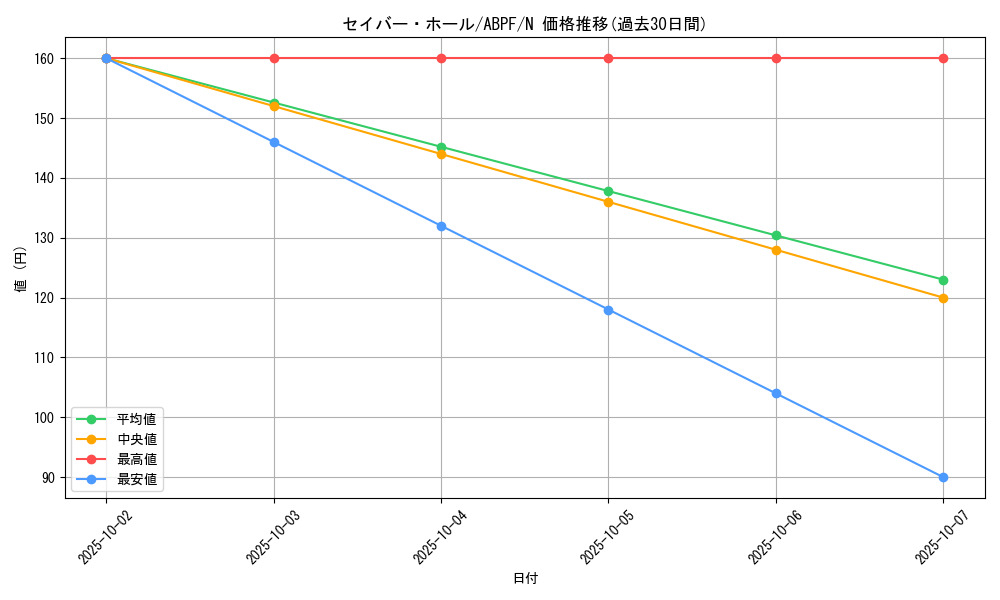 card_9510_series_21630_rarity_1_graph